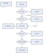 跪求一個比較適用門店管理軟件，我們是做零售的！