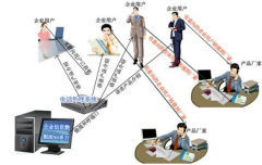 有沒有免費的零售管理軟件？要求支持多個店鋪