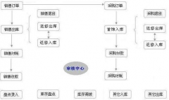 哪里有兒童玩具零售批發(fā)管理軟件？