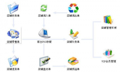 服裝零售管理軟件哪里有實惠的？