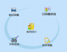 有沒有免費的銷售管理軟件？