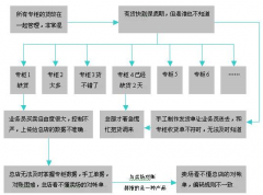求商品批發(fā)零售（食品）進(jìn)、銷、存及成本核算的模板？