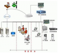 有沒有汽車配件銷售管理軟件！