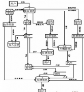 汽車配件銷售管理系統(tǒng)，哪家的產(chǎn)品比較簡單易用?。?>
            </a>
        </div>
        <h4 class=