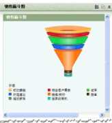 如何管理汽車行業(yè)銷售團(tuán)隊？
