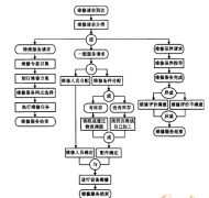 售后管理軟件哪個(gè)好？