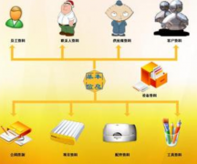 需要一款免費(fèi)的售后服務(wù)管理軟件！