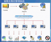 尋求單機(jī)版售后服務(wù)管理軟件！