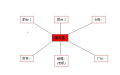 推薦一款售后服務(wù)管理系統(tǒng)，長(zhǎng)期穩(wěn)定的軟件公司！