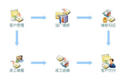 開發(fā)一個客戶售后服務(wù)的軟件大概多少費用？