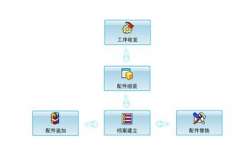 誰能介紹個售后服務(wù)管理軟件？
