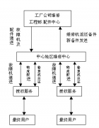 求家電行業(yè)適用的售后管理系統(tǒng)！