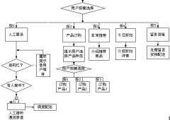 電話銷售管理系統(tǒng) 8.0怎么用？