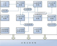 有發(fā)布房源的房產(chǎn)中介管理軟件嗎？
