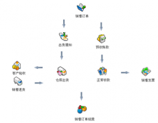 oa辦公系統(tǒng)怎么選？怎么用？？