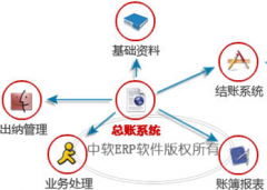 適合小企業(yè)的財務(wù)軟件有哪些？