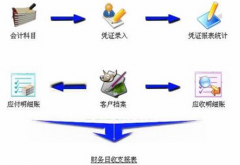 小工業(yè)企業(yè)用哪種財務(wù)軟件？