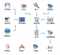 求適合小企業(yè)使用的終身免費的財務軟件，簡易的！