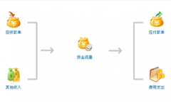 求單機(jī)版財(cái)務(wù)軟件！