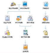 求免費(fèi)財(cái)務(wù)軟件，單機(jī)版的！