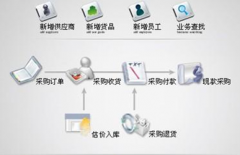 財(cái)務(wù)軟件都是單機(jī)版嗎？實(shí)用于那種情況的企業(yè)呢？有什么弊端？