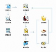 關(guān)于免費(fèi)的單機(jī)版財(cái)務(wù)軟件！
