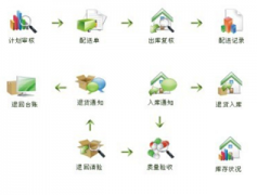 財(cái)務(wù)軟件（單機(jī)版）主要適合什么規(guī)模，什么性質(zhì)的公司和企業(yè)？