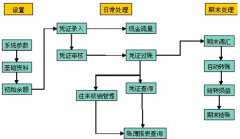 哪有免費(fèi)的適用個(gè)體工商戶的單機(jī)版財(cái)務(wù)軟件下載？