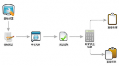 網(wǎng)絡(luò)版財(cái)務(wù)軟件如何設(shè)置打印機(jī)？
