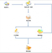 網(wǎng)絡版的財務軟件會不會泄露財務機密？