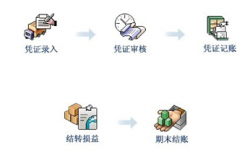 網(wǎng)絡版的財務軟件最多能安裝多少臺電腦?