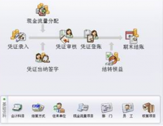 什么是網(wǎng)絡版的財務軟件？