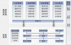 在線財務(wù)軟件哪個好？