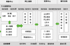 在線財務(wù)軟件安全嗎？