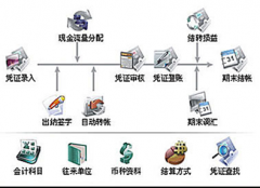 網(wǎng)絡在線財務軟件和傳統(tǒng)財務軟件哪個好？