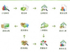 誰知道不用下載和安裝的在線財務(wù)軟件有哪些呢？