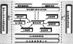 求不需要下載和安裝，只要能上網(wǎng)就能使用的在線財務(wù)軟件！