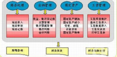 誰能給我推薦一套免費的在線財務(wù)軟件？