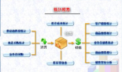 財務(wù)軟件要怎么下載？