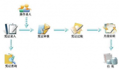 怎樣下載財務軟件？