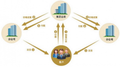 在哪里下載免費的財務軟件？