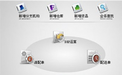 哪里能下載到免費的財務軟件啊？