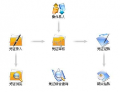 網(wǎng)上有免費財務軟件下載嗎?