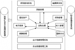 求一免費財務(wù)軟件下載地址？