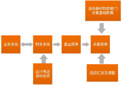 免費下載財務(wù)軟件，哪有？