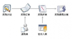 哪里有財務(wù)軟件安裝下載？