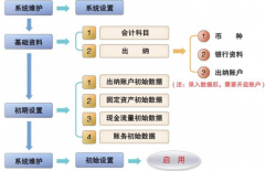 財(cái)務(wù)管理軟件下載哪里有？