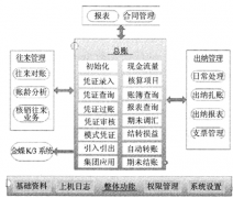 請問電子家庭財務(wù)管理軟件哪里能下載？