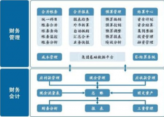 免費(fèi)財(cái)務(wù)軟件哪個(gè)比較好？