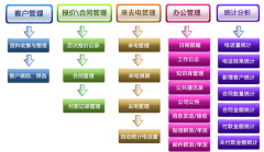 電話銷售管理系統(tǒng)可以幫助企業(yè)解決哪些問題？